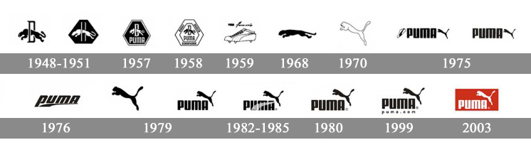 Evolución del logo Puma